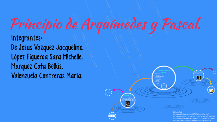 Principio De Arquímedes Y Pascal. By Michelle Figueroa On Prezi