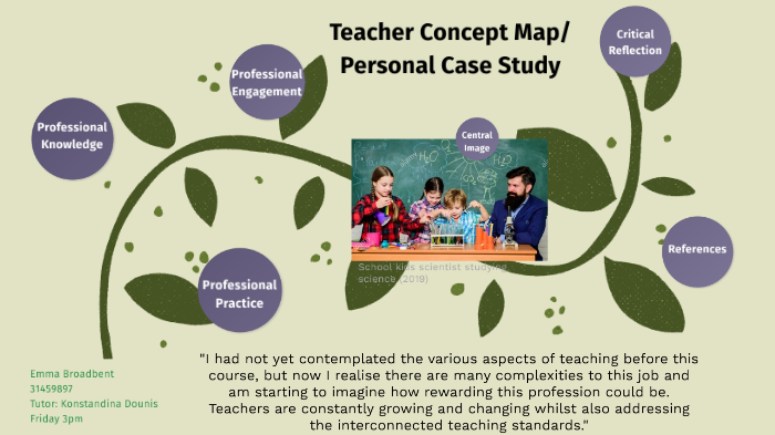 Teacher Concept Map/Personal Case Study by Emma Broadbent on Prezi