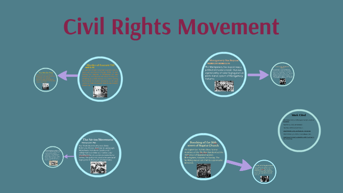 Civil Rights Movement by Connie Kim on Prezi