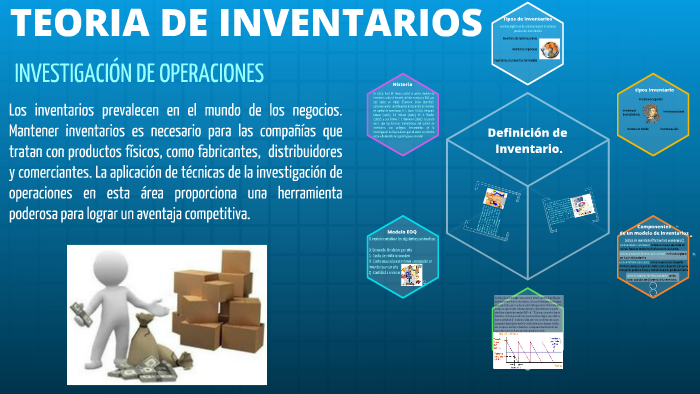 TEORIA DE INVENTARIOS By Kerlyn Tapia On Prezi