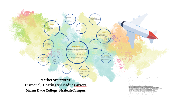 Market Structures by Pepito Almendra on Prezi