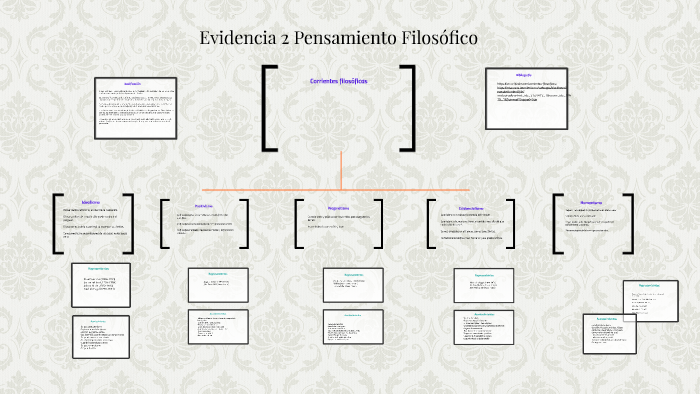 Evidencia 2 Pensamiento Filosófico by Marcel Lopez on Prezi