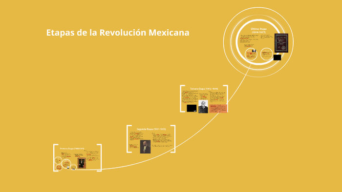 Etapas de la Revolución Mexicana by on Prezi Next