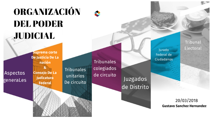 Organizacion Del Poder Judicial By Gustav Addams On Prezi