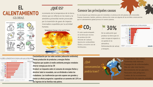 Calentamiento global by GABRIELA GOMEZ on Prezi Design