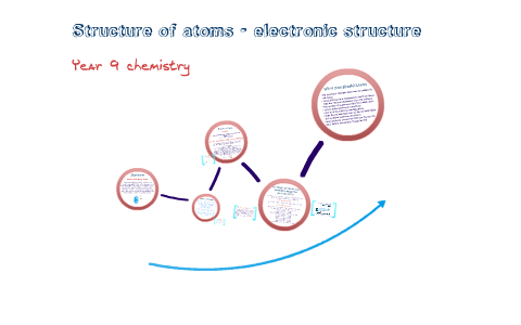 understand the electronic structure of atoms