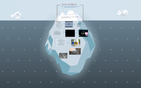 States of Matter by Rachel O'Hanlon on Prezi