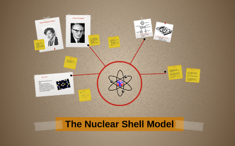 nuclear shell model experiment