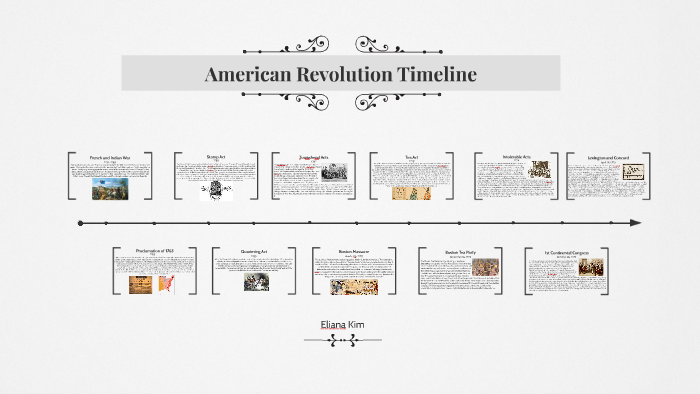 American History Timeline by Eliana Kim on Prezi