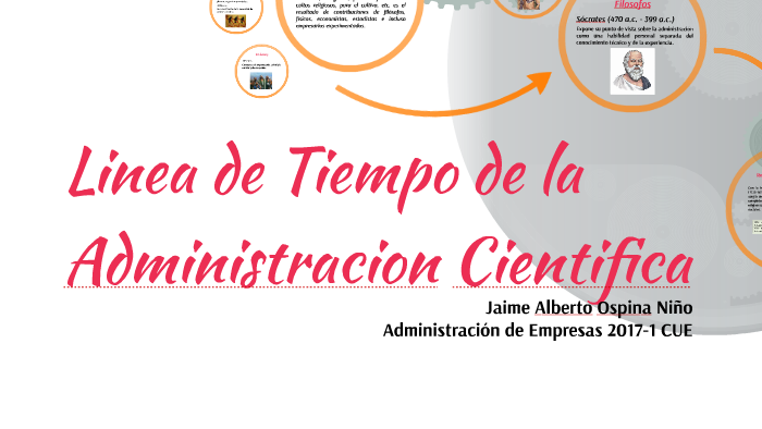 Linea de Tiempo de la Administracion Cientifica by Jaime Ospina on Prezi