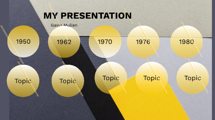 NBA Timeline by Gavin Mullen on Prezi