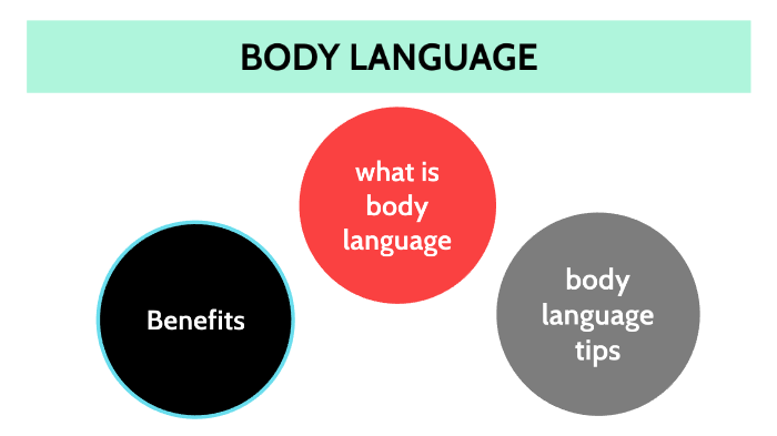 body Language by Anoof Hashim on Prezi