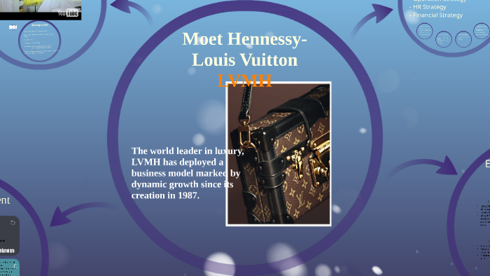 LVMH-Moet Hennessy- Louis Vuitton by shenghan zhang