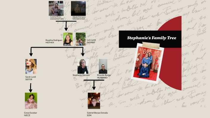 Estradas Family Tree by Ricardo Enrique Borjas Morales