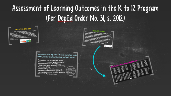 assessment-of-learning-outcomes-in-th-k-to-12-program-by-jaja-viduya