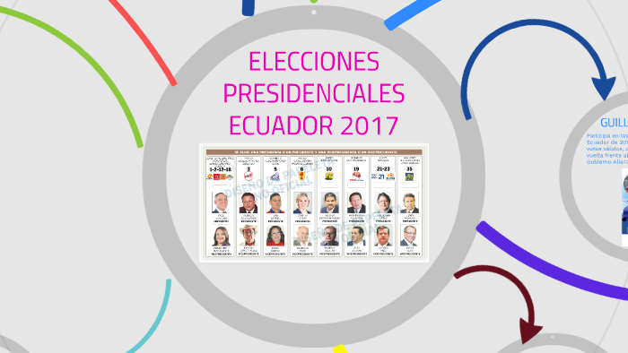 ELECCIONES PRESIDENCIALES ECUADOR 2017 by Paola Carolina Correa Moran