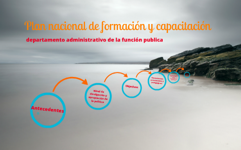 Plan nacional de formación y capacitación by Jimmy Deaza Pulido on Prezi
