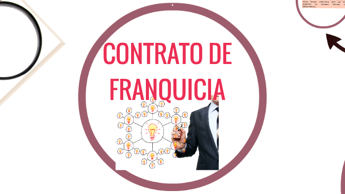 Contrato De Franquicia By Camila Riaño On Prezi 0322