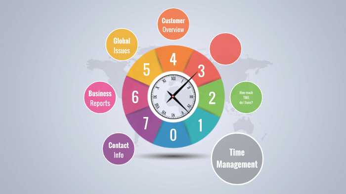 Time Management by Lasandra Wilson on Prezi