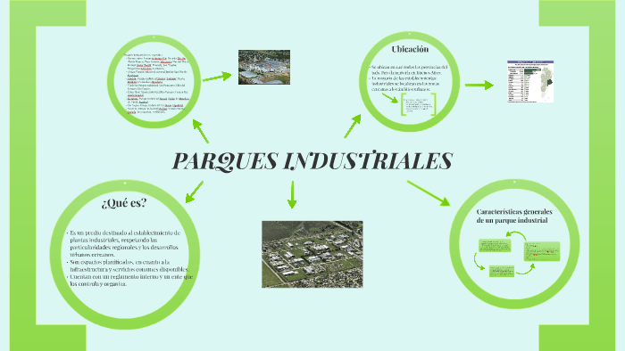 PARQUES INDUSTRIALES By Jennifer Park On Prezi