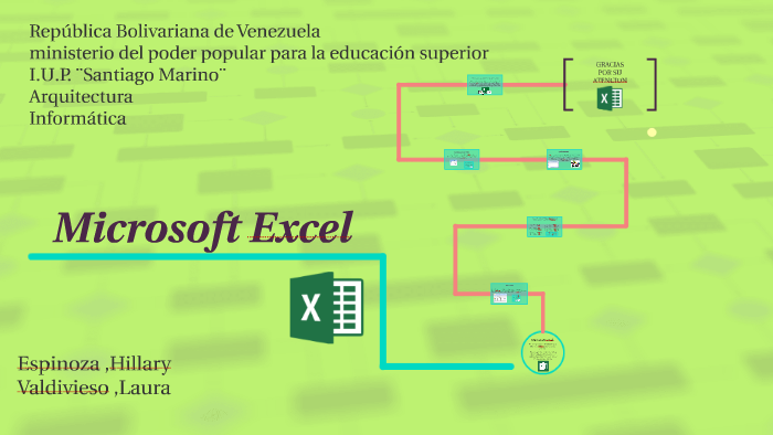 Microsoft Excel by laura valdivieso on Prezi