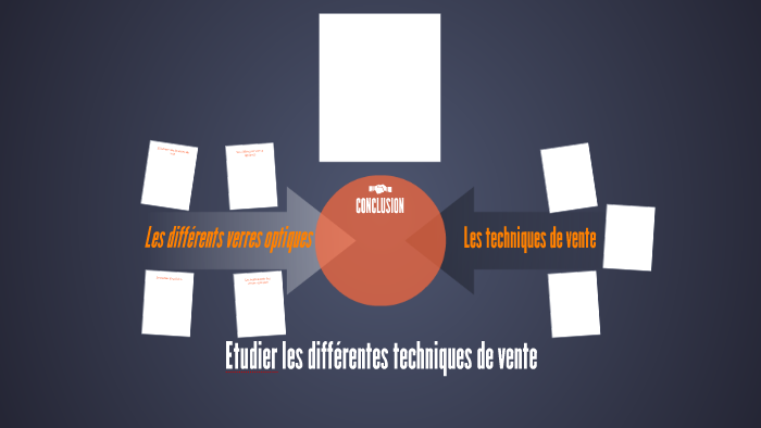 Etudier Les Différentes Techniques De Vente By Omar Jamai