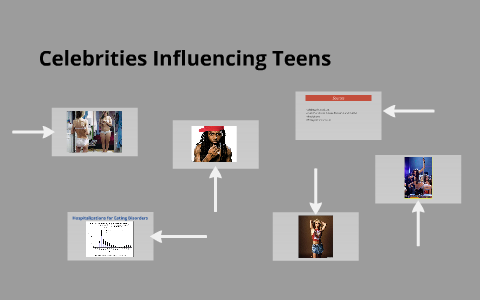 Celebrities Influencing Teens by brett fene on Prezi