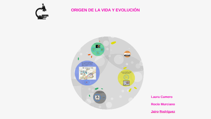 ORIGEN DE LA VIDA Y EVOLUCIÓN by Laura Camero on Prezi