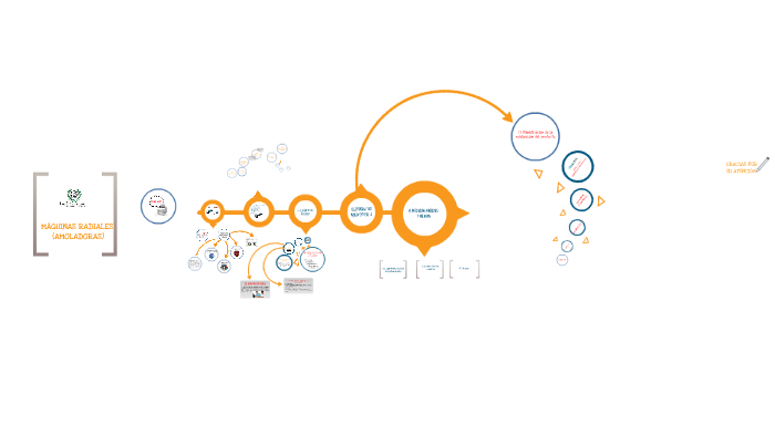 SISTEMA DE GESTIÓN DE CALIDAD by paola velasquez on Prezi