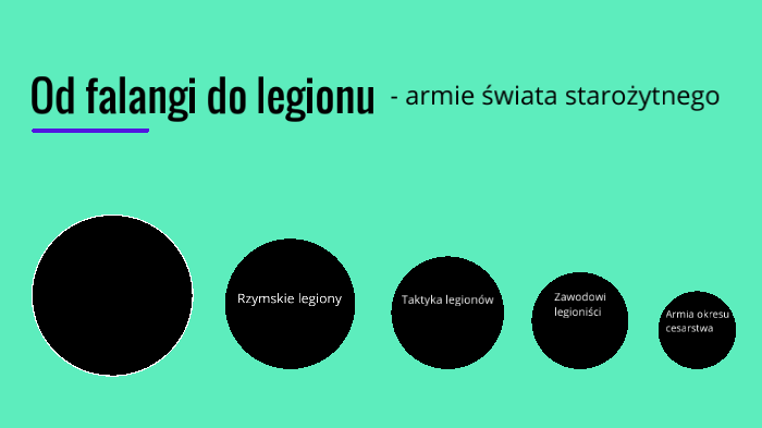 Od falangi do legionu - armie świata starożytnego by Adrianna Utnik on