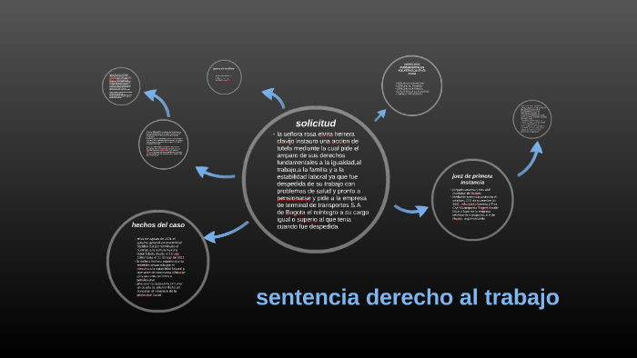 sentencia sobre el derecho al trabajo by Gabriel Peña on Prezi