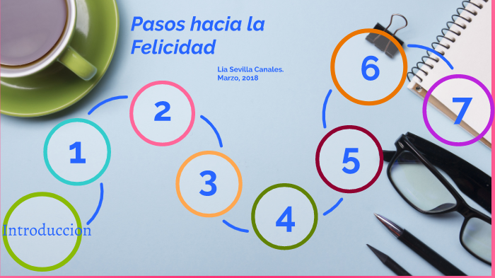 Pasos para la felicidad by Lia Sevilla on Prezi
