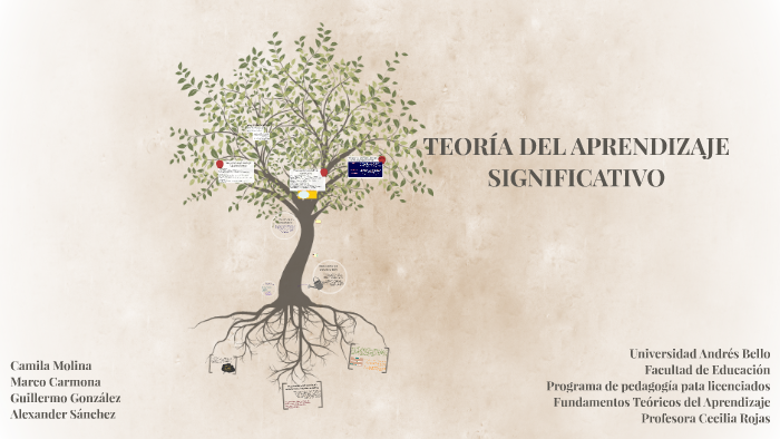 TEORÍA DEL APRENDIZAJE by Alexander Sanchez on Prezi