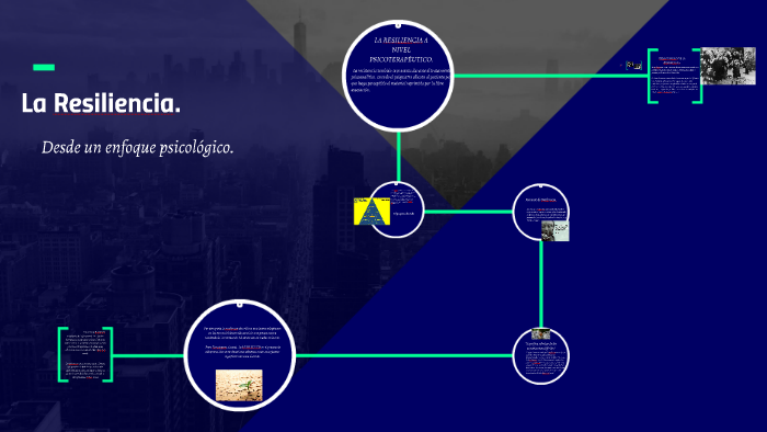 La Resiliencia. by alejandro baltazar on Prezi