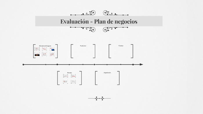 Evaluación - Plan de negocios by Diana Eraso on Prezi