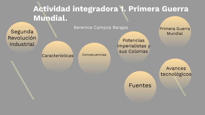 Actividad integradora 1. Primera Guerra Mundial. by berenice campos on