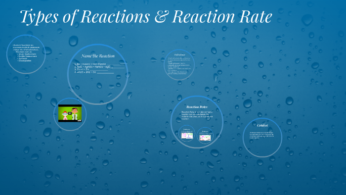 Types of Reactions & Reaction Rate by Takia Smith on Prezi