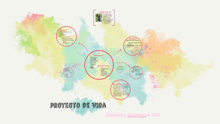 proyecto de vida by valentina ocampo on Prezi