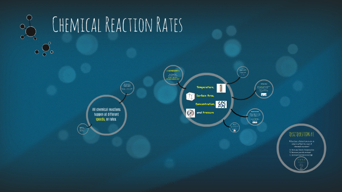 Chemical Reactions by on Prezi