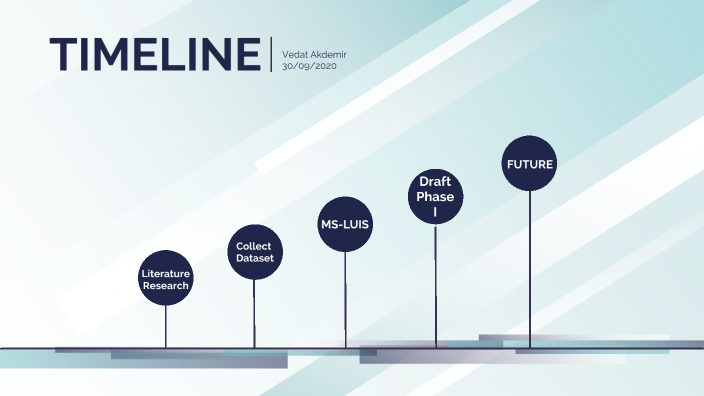 masters thesis timeline