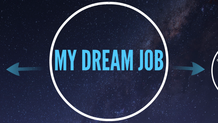 My dream job by Julia Horsten on Prezi