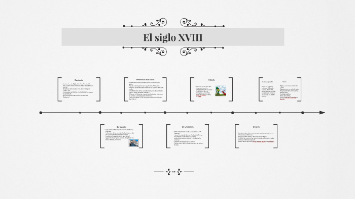 El siglo XVIII by Belén GM on Prezi