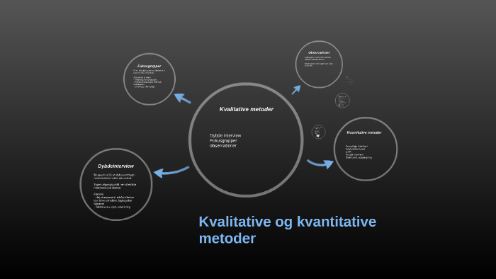 Kvalitative Og Kvantitative Metoder By Pernille Svendsen On Prezi