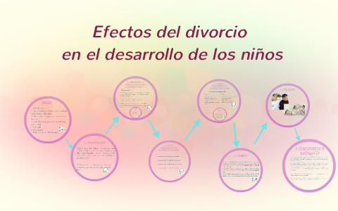 Efectos del divorcio en el desarrollo de los niños by Laura Gómez on Prezi
