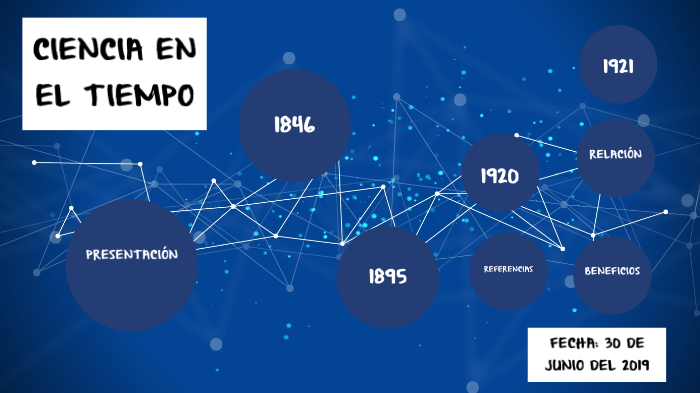 La ciencia en el tiempo by Mary Carmen Herrera on Prezi