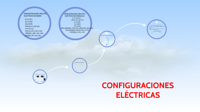 CONFIGURACIONES ELÉCTRICAS by Ignacio Suárez on Prezi