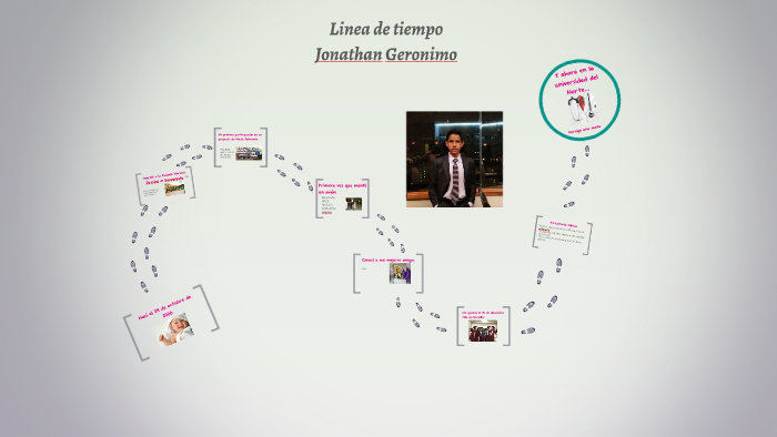 Linea de tiempo by Jonathan David Corzo Hernandez on Prezi