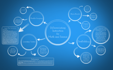 Differentiating Instruction by Allison LaFleur on Prezi
