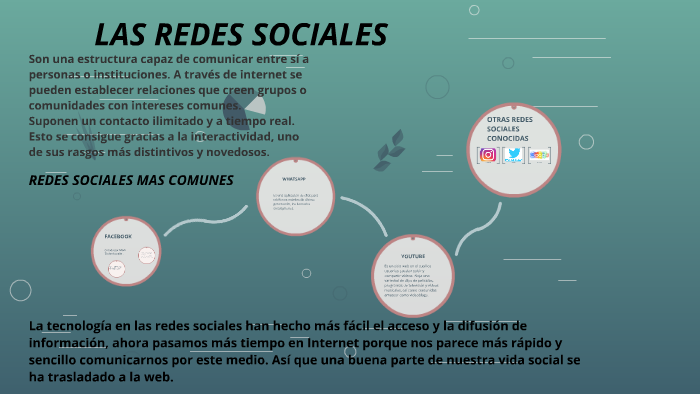 LAS REDES SOCIALES by Ana Sofia Suarez Adarve on Prezi