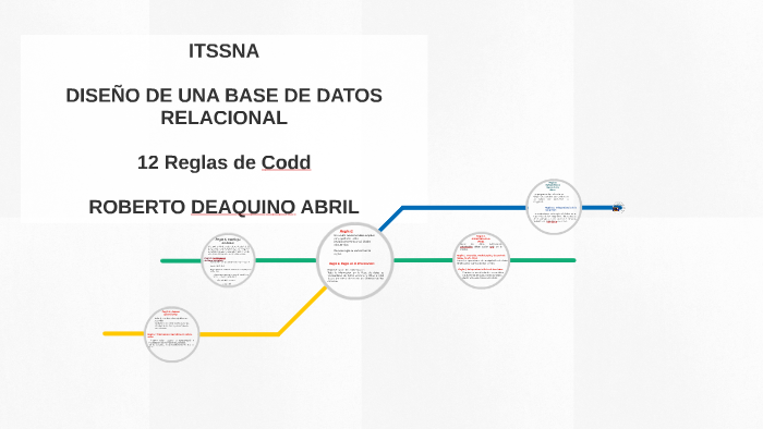 12 Reglas de Codd by roberto deaquino abril on Prezi